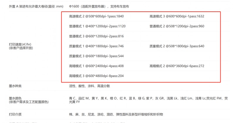 腾博会官网数码直喷印花机部门参数